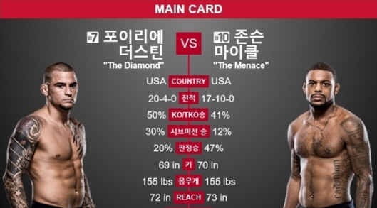 pix 포이리에 배경화면 ufc í¬ì´ë¦¬ì ë³µë³' ë§ì´í´ ì¡´ì¨ì 1r koí¨