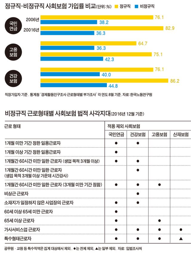3. 실수령액 계산법과 상여금 지급 시 4대 보험 처리 실무