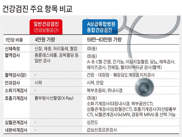 [부산하단]삼성내과_직장인건강검진/위내시경/초음파(유방,복부,심장)/심전도검사후기 3