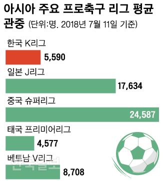 리셋 한국축구 승점 1에 연연 말고 축구팬 심장을 뛰게 만들어라