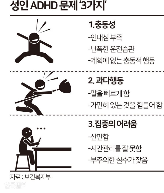 성인의 ADHD 증상에 대해 아무것도 모르는 경우 5