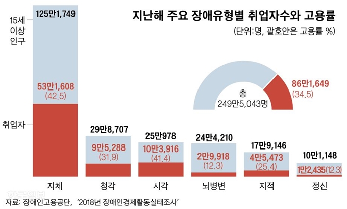 조현병 위험 인물 편견에 취업 번번이 퇴짜