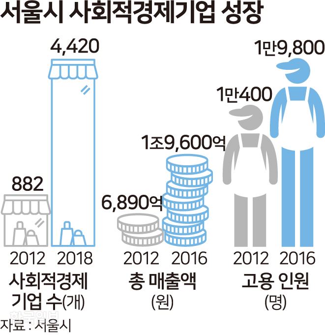 4. 一般任期制公務員制度の特徴