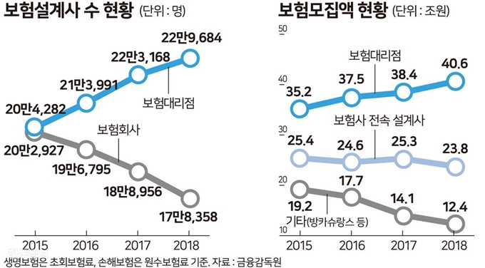 1인 ga보험과 보험대리점 설립 현황 설립 과정을 정리해봤습니다. ga보험은 역시 메가다이렉트~! ga보험, 보험ga, 1인ga수수료, ga순위, 법인보험, 보험대리점 10