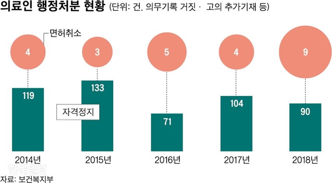 의료사고 손해배상 소송은 쉽지 않지만 11