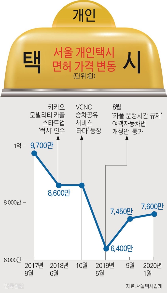 핸들 인생 37년 “택시 밖 세상 너무 변해 두렵다”