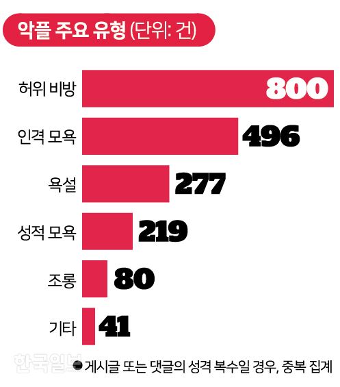 메신저에 특정인 비방 ‘욕설 대화명’ 유죄