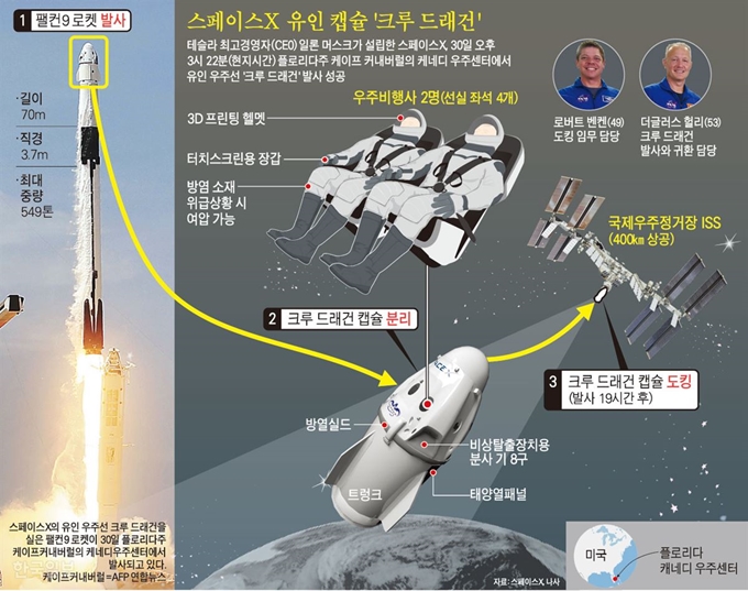 [저작권 한국일보]스페이스X ‘크루 드래건’. 강준구 기자