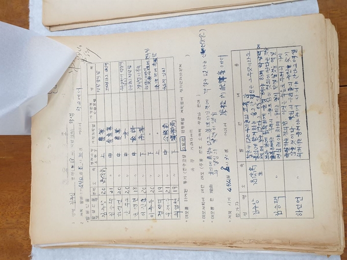 3일 문화재청이 국가등록문화재 등록을 예고한 '연세대학교 4월혁명연구반 4ㆍ19혁명 참여자 조사서' 중 데모사항 조사서. 문화재청 제공