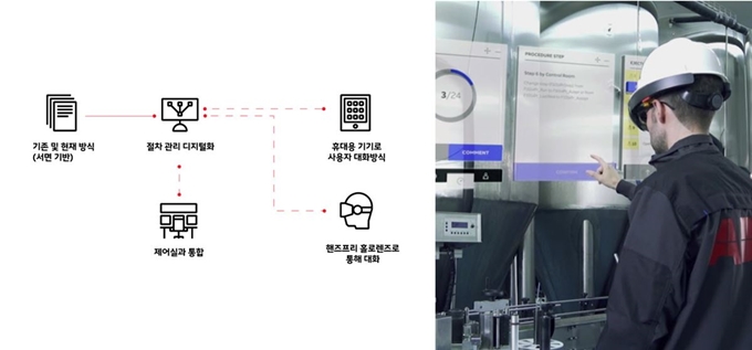 스위스 테크기업 ‘ABB’ 증강기술 주요 작업. ABB 제공