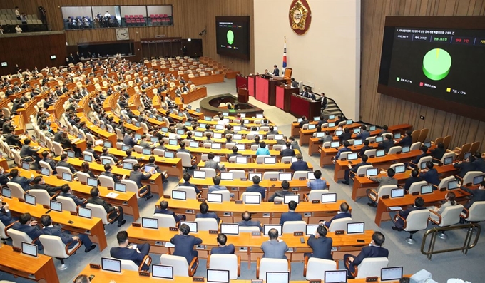 제21대 국회 전반기 상임위원장 선출 법정 시한인 8일 열린 국회 본회의에서 '국회상임위 위원정수에 관한 규칙 개정 특별위원회 구성의 건'을 통과되고 있다. 연합뉴스