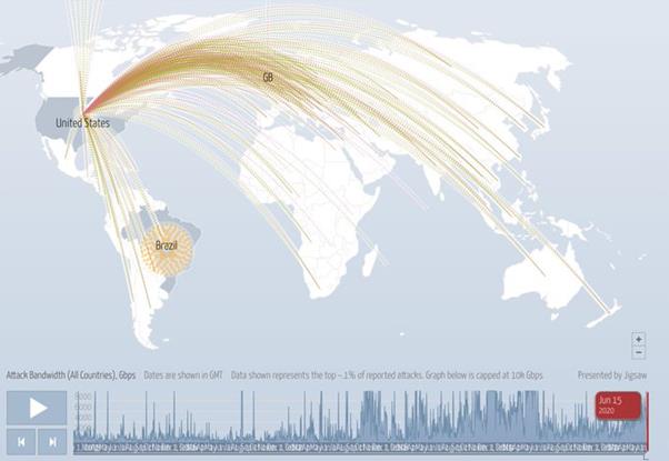 15일 현재 미국을 목표로 하는 DDoS 공격 경로를 시각화한 지도. 디지털어택맵닷컴 캡처