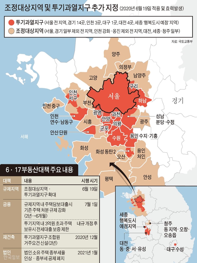 [저작권 한국일보]조정대상지역 및 투기과열지구 추가 지정 그래픽=강준구 기자