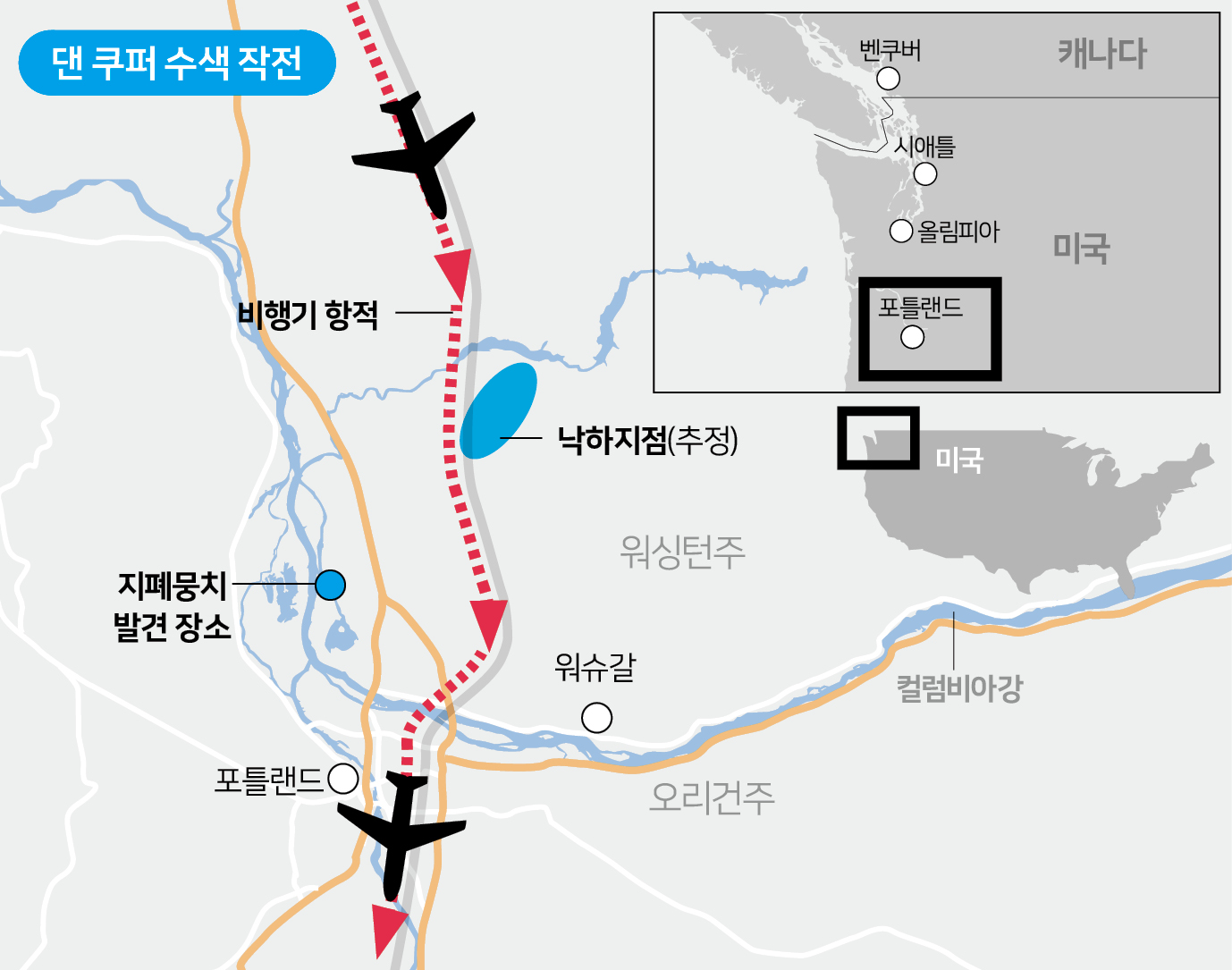 공중납치 이후 노스웨스트 305편의 비행 경로 및 낙하 예상 지점. 빨간색 점선이 305편의 비행 경로이며 파란 원이 용의자 낙하지점으로 추정된다. 9년 뒤 컬럼비아강 주변에서 5,800달러 지폐 뭉터기가 발견됐다.