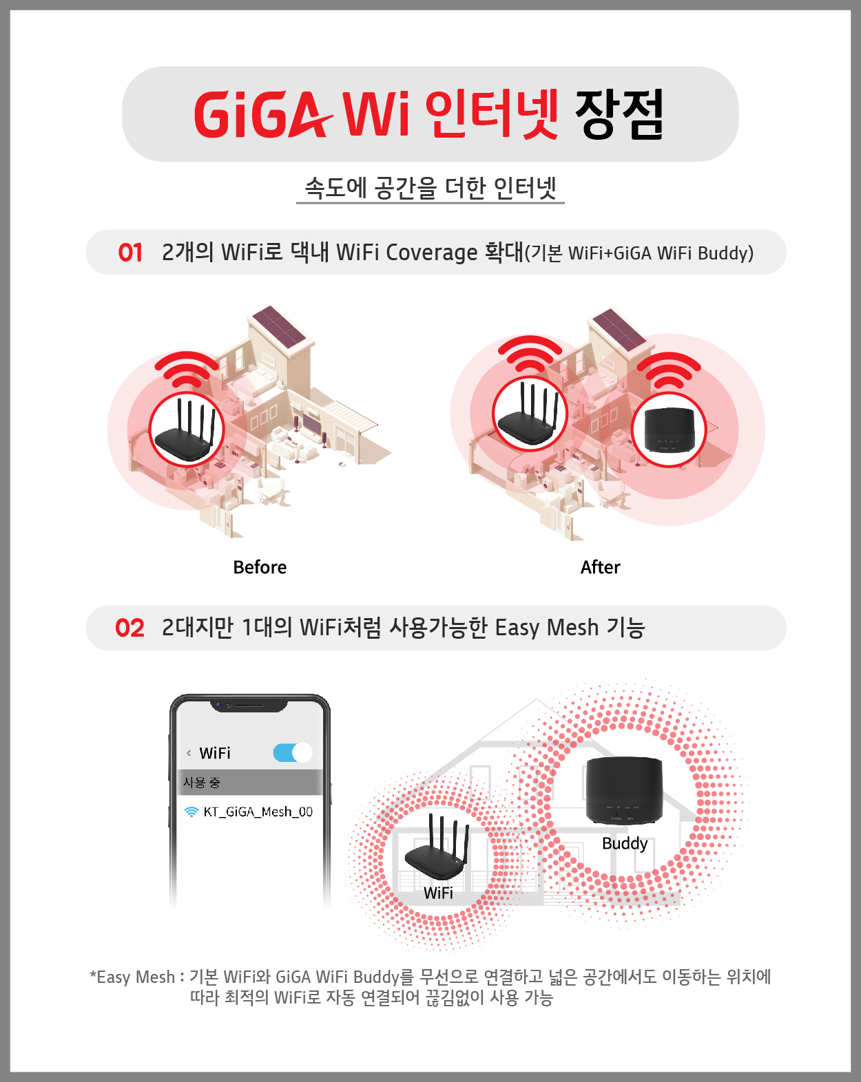 KT '기가와이' 인터넷 작동 원리 및 특징