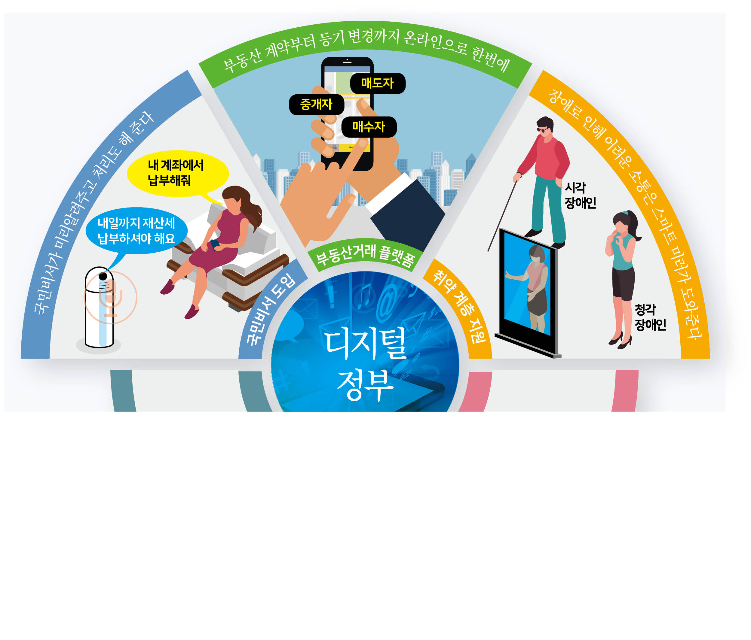 디지털 정부