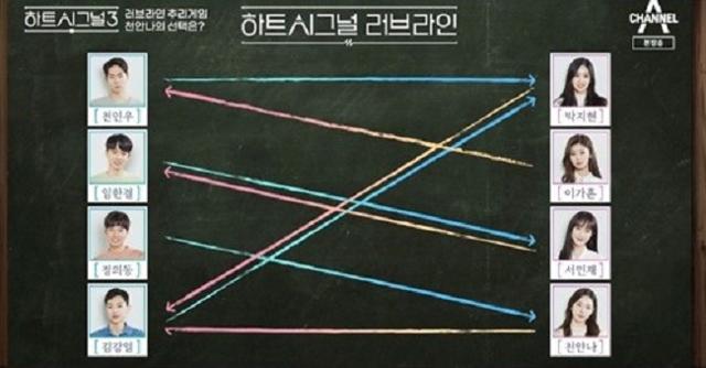 '하트시그널3' 마지막 데이트 후 러브라인이 공개됐다.채널A 방송캡처?