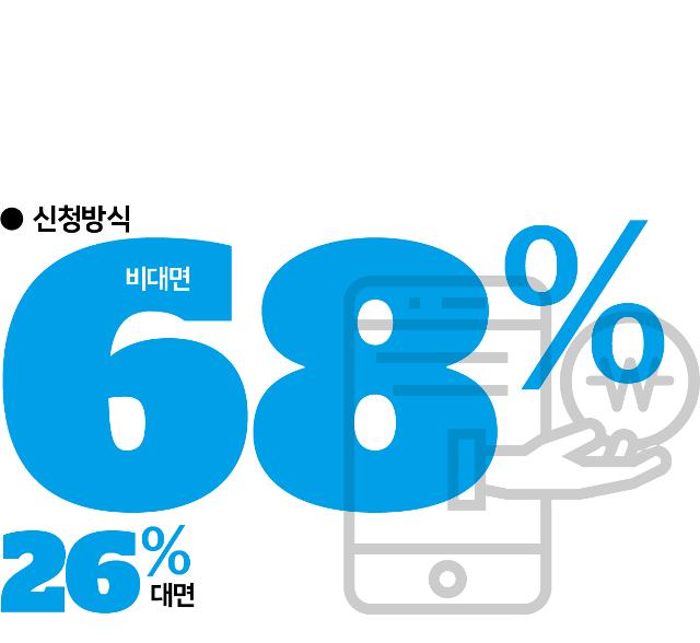 긴급재난지원금 신청 방식. 그래픽=송정근 기자