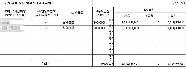 민변이 국세청 홈텍스에 공시한 2018년 5월부터 2019년 4월까지의 기부금품 모집 지출명세서. 민변은 공익변론 목적으로 대표지급처 모변호사 등 2,000만명에 11억원, 정기예금 목적으로 모은행 계좌 등 2,000만명에 20억원을 지출했다고 공시했다. 국세청 홈텍스 캡처