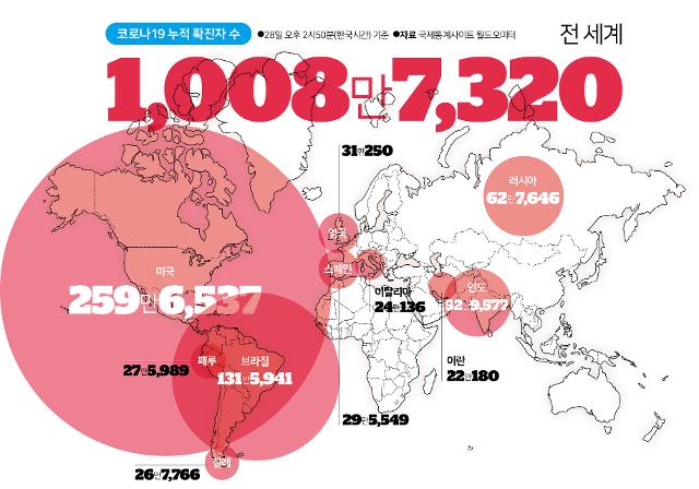 전 세계 코로나19 누적 확진자 수. 김대훈 기자