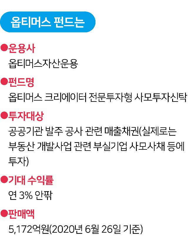 옵티머스 펀드 개요. 그래픽=김대훈 기자