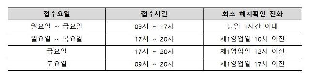 결합상품 원스톱 전환서비스 해지확인 전화 시간