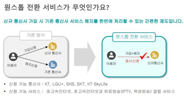 결합상품 원스톱 전환서비스