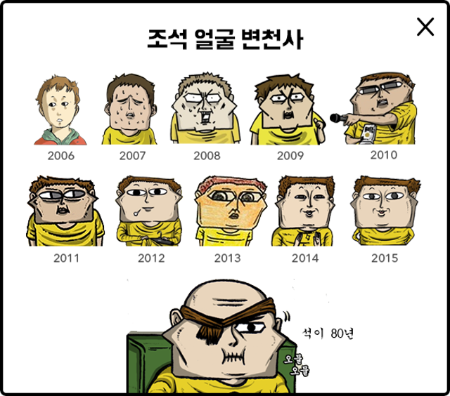 '마음의 소리'는 14년이라는 긴 연재기간 만큼이나 그림체도 다양하게 변해갔다. 네이버웹툰 제공