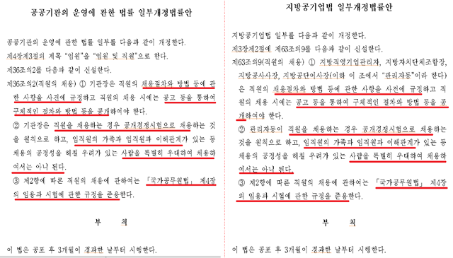 미래통합당 '요즘것들연구소'를 주축으로 30일 발의한 공공기관운영법·지방공기업법 일부개정법률안. 하태경 통합당 의원 사회관계망서비스(SNS)?