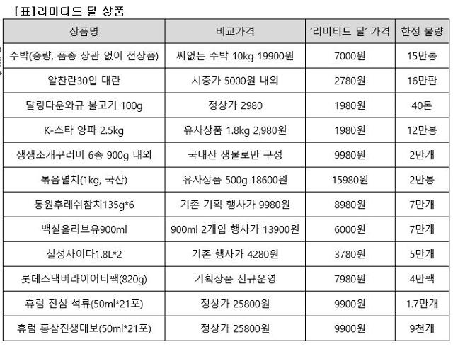 이마트 '리미티드 딜' 상품별 가격 및 물량. 이마트 제공