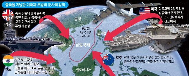 중국을 겨냥한 미국과 우방의 군사적 압박