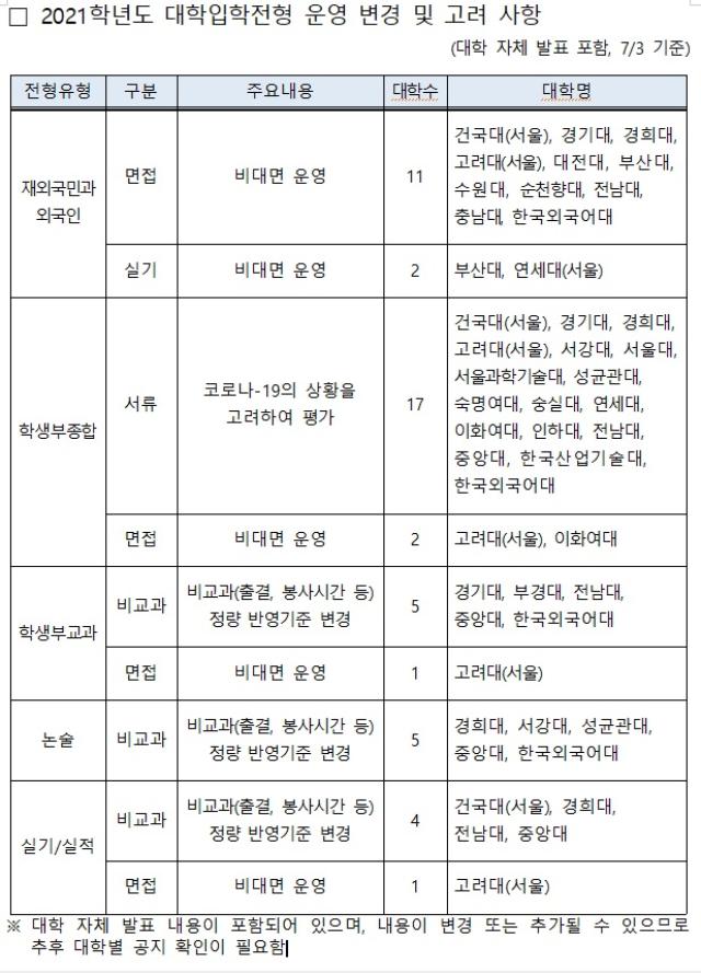 한국대학교육협의회 제공