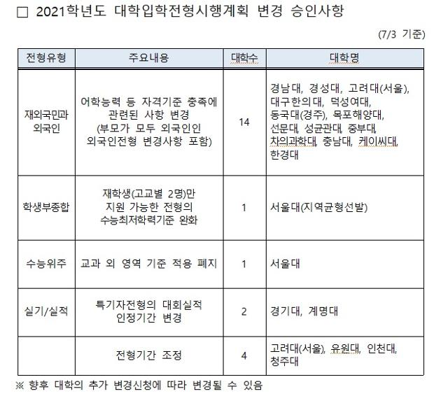 한국대학교육협의회 제공