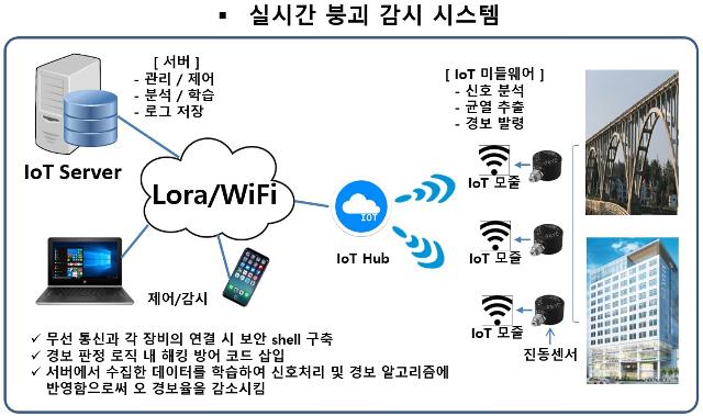 우수특허.?위스타