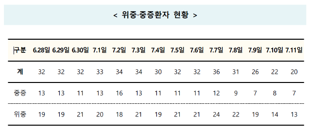 질병관리본부 제공