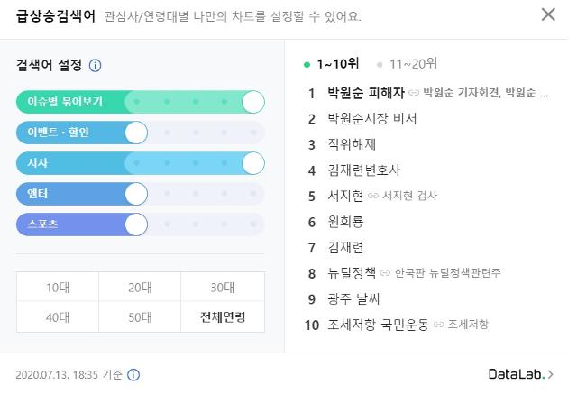 13일 오후 6시30분쯤 네이버 실시간 검색어 순위. 네이버 캡처