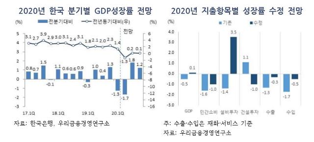 자료=우리금융경영연구소