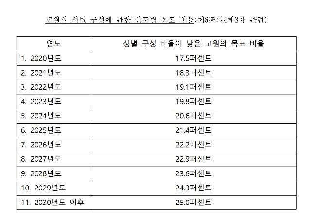 교육부 제공