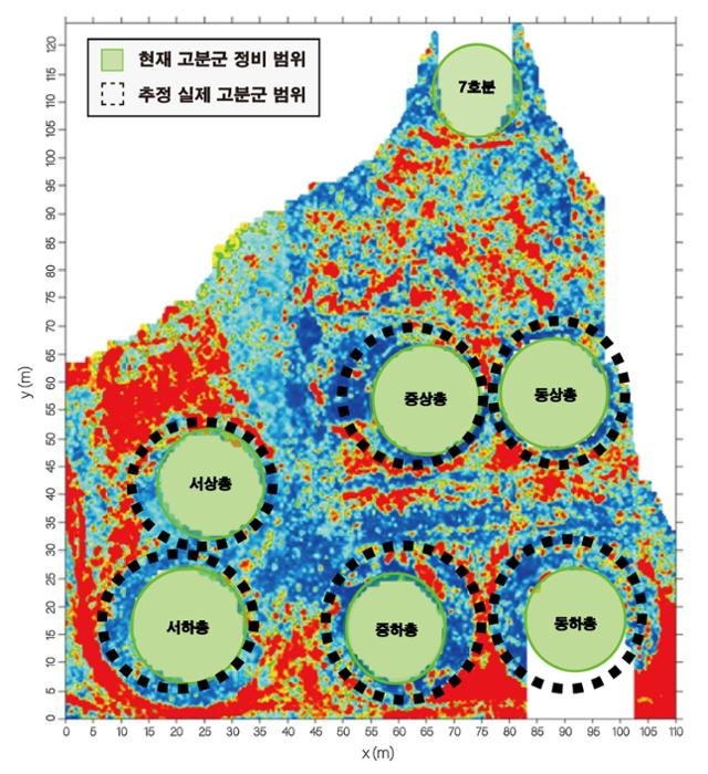 문화재청의 지하물리탐사 결과 지도에 따르면 각 봉분이 지금보다 훨씬 큰 규모였음을 짐작할 수 있다. 문화재청 제공