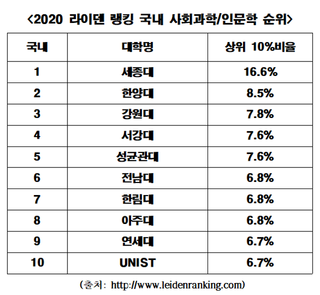 라이덴랭킹 표