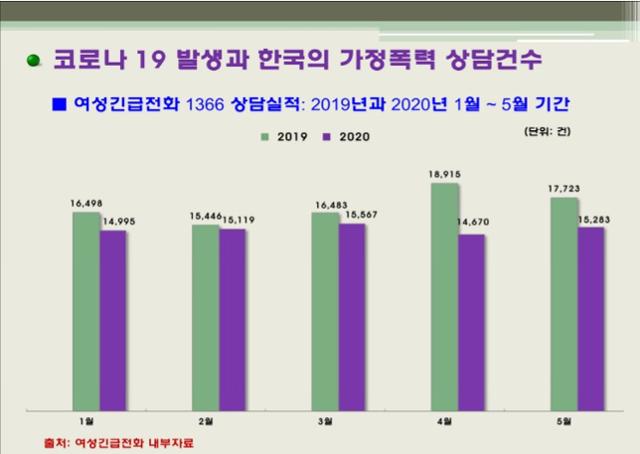 한국여성정책연구원 제공