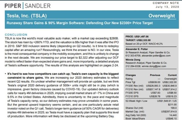 테슬라 목표주가를 2,322달러로 제시한 파이퍼 샌들러 보고서. 홈페이지 캡처
