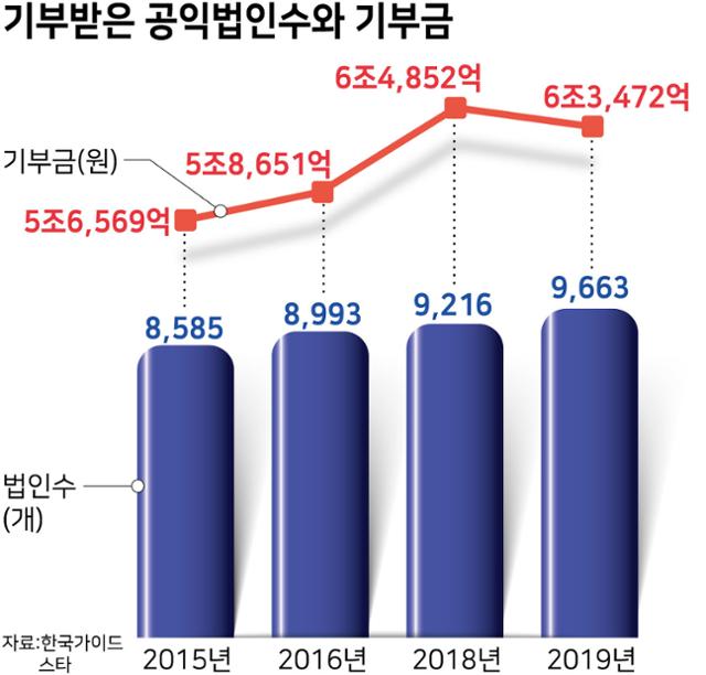 그래픽=강준구 기자