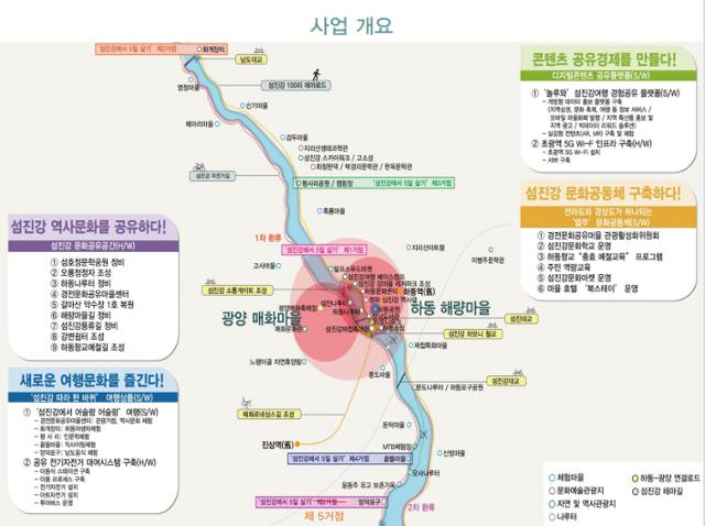 경남 하동군과 전남 광양시가 공동사업으로 추진하는 '경전문화공유마을' 조성 사업개념도. 하동군 제공