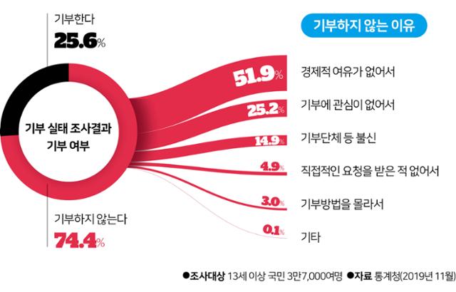 그래픽=김대훈 기자