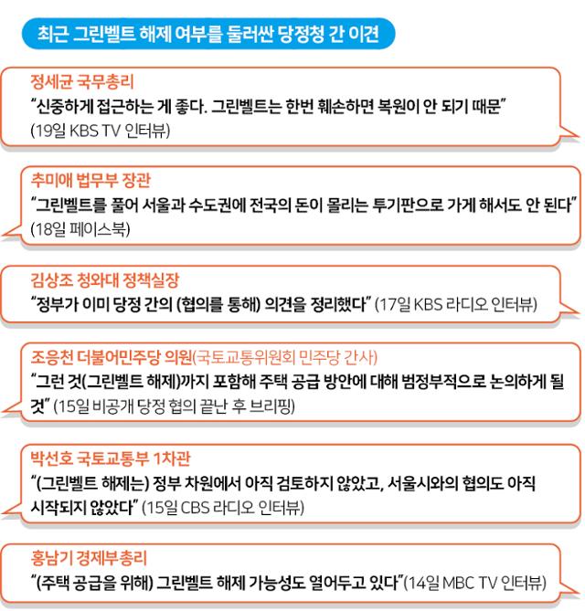 최근 그린벨트 해제 여부를 둘러싼 당정청 인사들의 말말말. 그래픽=신동준 기자