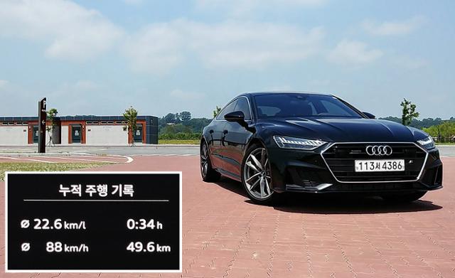 아우디 A7 50 TDI 콰트로 프리미엄