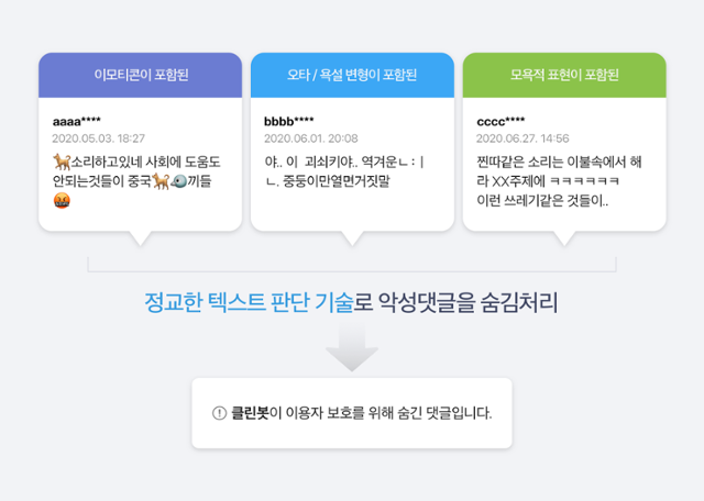 지난달 업그레이드한 네이버 악성댓글 탐지 인공지능(AI) 클린봇2.0이 걸러낸 '욕설 맥락' 댓글들. 네이버 제공