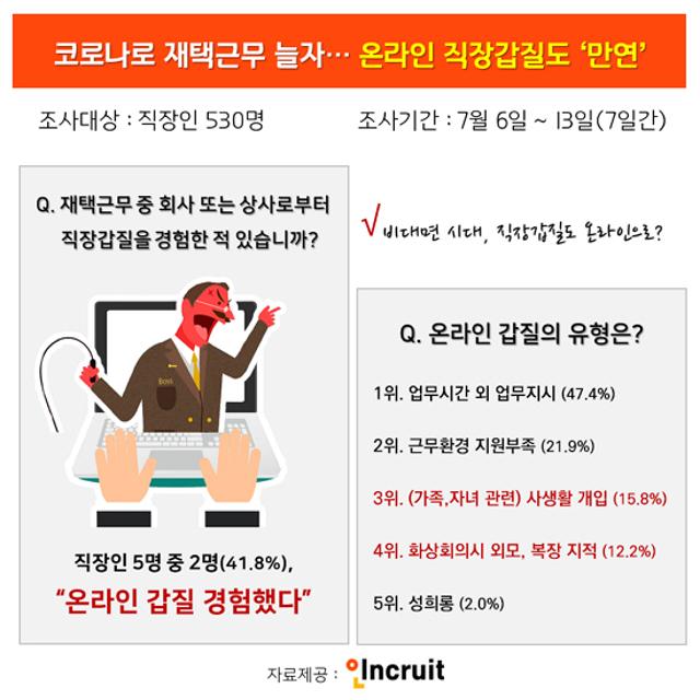 인크루트 제공