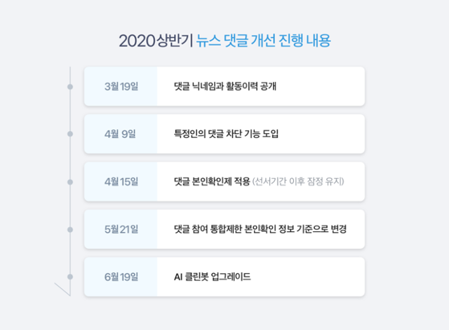 올해 상반기 네이버 댓글정책 개편 내용. 네이버 제공